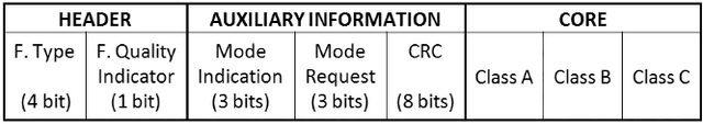 Figure 1 for Incorporating Wireless Communication Parameters into the E-Model Algorithm