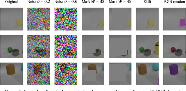 Figure 3 for On the Relationship Between Variational Inference and Auto-Associative Memory