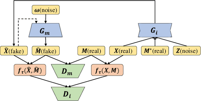 Figure 1 for Networked Time Series Prediction with Incomplete Data