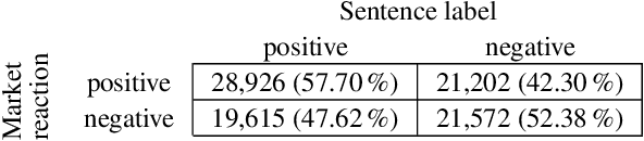 Figure 3 for Sentence-Level Sentiment Analysis of Financial News Using Distributed Text Representations and Multi-Instance Learning