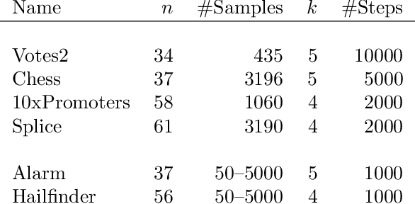 Figure 3 for Treedy: A Heuristic for Counting and Sampling Subsets