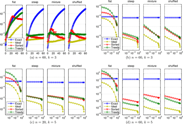Figure 4 for Treedy: A Heuristic for Counting and Sampling Subsets