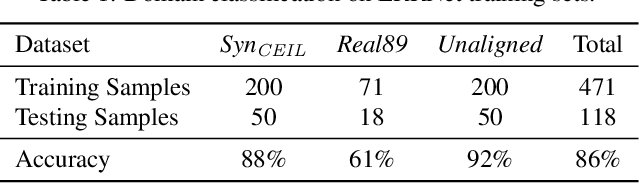 Figure 1 for Adaptive Network Combination for Single-Image Reflection Removal: A Domain Generalization Perspective
