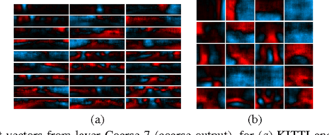 Figure 3 for Depth Map Prediction from a Single Image using a Multi-Scale Deep Network