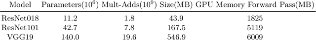 Figure 3 for Large Neural Networks Learning from Scratch with Very Few Data and without Regularization