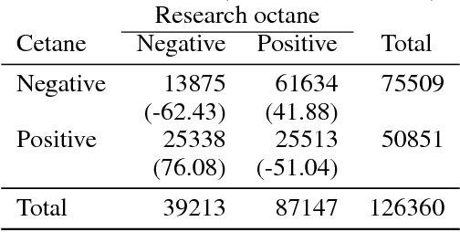 Figure 2 for Explicating feature contribution using Random Forest proximity distances