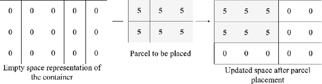 Figure 4 for A Generalized Reinforcement Learning Algorithm for Online 3D Bin-Packing