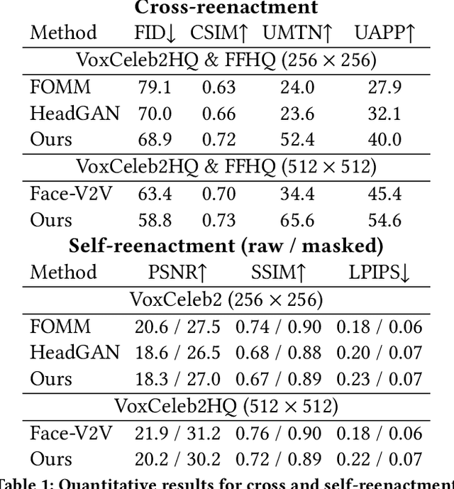 Figure 1 for MegaPortraits: One-shot Megapixel Neural Head Avatars