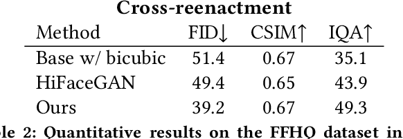 Figure 3 for MegaPortraits: One-shot Megapixel Neural Head Avatars