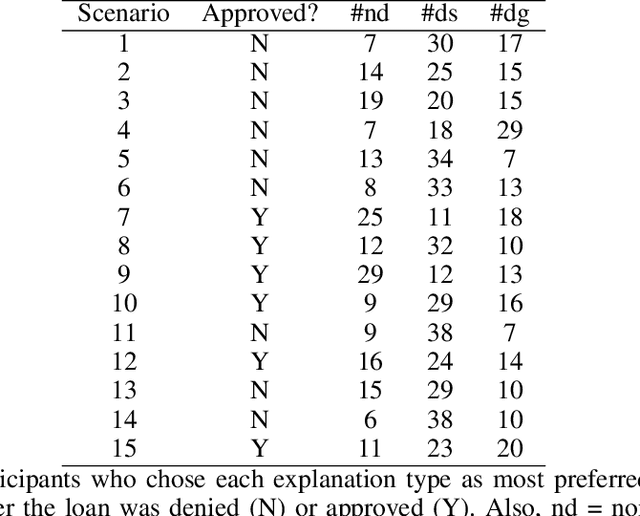 Figure 2 for Directive Explanations for Actionable Explainability in Machine Learning Applications