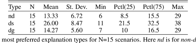 Figure 4 for Directive Explanations for Actionable Explainability in Machine Learning Applications