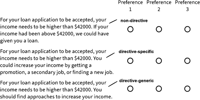 Figure 1 for Directive Explanations for Actionable Explainability in Machine Learning Applications