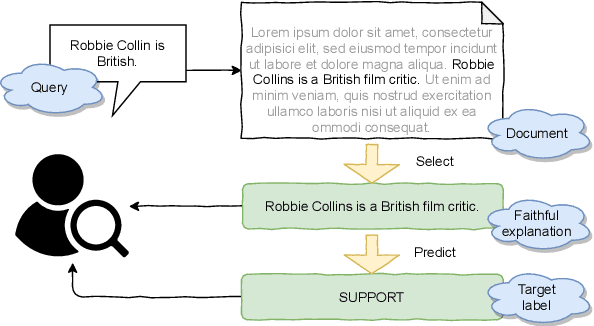 Figure 1 for Why do you think that? Exploring Faithful Sentence-Level Rationales Without Supervision