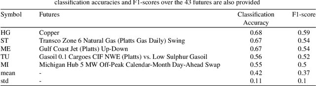 Figure 3 for Classification-based Financial Markets Prediction using Deep Neural Networks