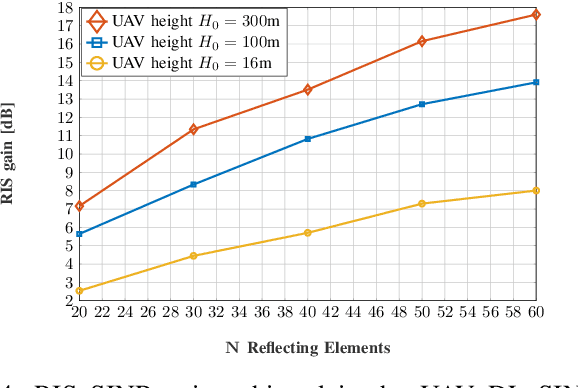 Figure 4 for Improving UAV Communication in Cell Free MIMO Using a Reconfigurable Intelligent Surface
