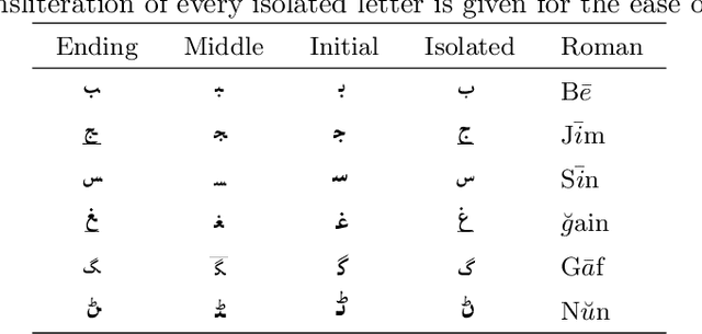 Figure 1 for A Subword Guided Neural Word Segmentation Model for Sindhi