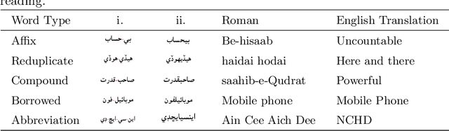 Figure 3 for A Subword Guided Neural Word Segmentation Model for Sindhi