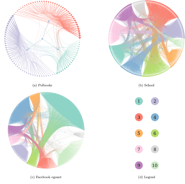 Figure 2 for Inferring community characteristics in labelled networks