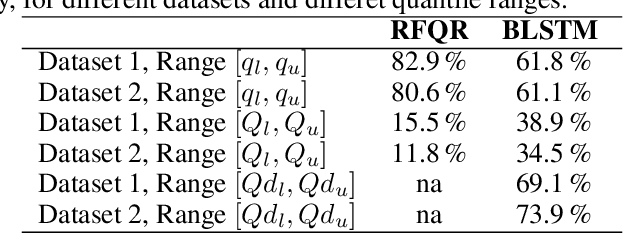 Figure 2 for Surrogate Ensemble Forecasting for Dynamic Climate Impact Models