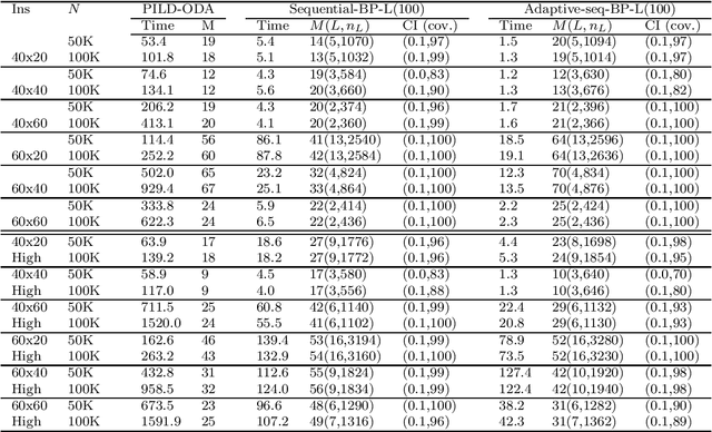 Figure 2 for Adaptive Sequential SAA for Solving Two-stage Stochastic Linear Programs
