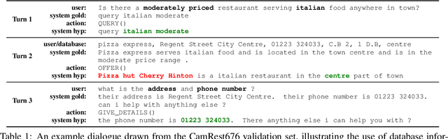 Figure 2 for Learning Interpretable Latent Dialogue Actions With Less Supervision