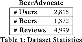 Figure 2 for Automatic Generation of Natural Language Explanations