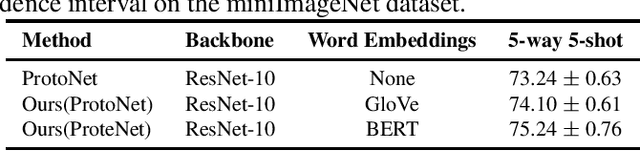 Figure 1 for Few-shot Image Classification with Multi-Facet Prototypes