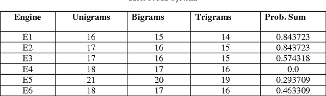 Figure 4 for Quality Estimation Of Machine Translation Outputs Through Stemming