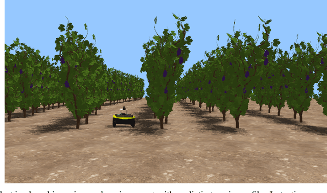 Figure 3 for Position-Agnostic Autonomous Navigation in Vineyards with Deep Reinforcement Learning