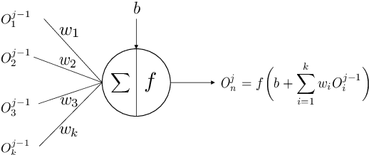 Figure 1 for Neural-network acceleration of projection-based model-order-reduction for finite plasticity: Application to RVEs