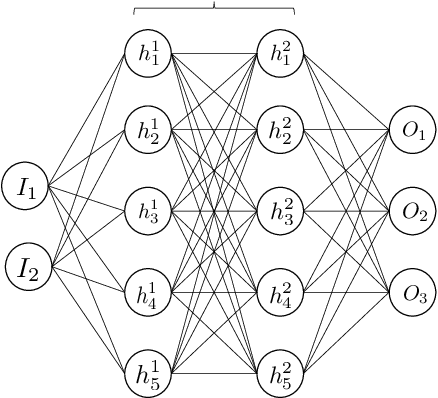 Figure 3 for Neural-network acceleration of projection-based model-order-reduction for finite plasticity: Application to RVEs