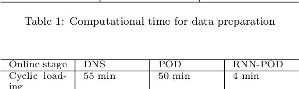 Figure 2 for Neural-network acceleration of projection-based model-order-reduction for finite plasticity: Application to RVEs