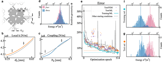 Figure 2 for Binary classification of spoken words with passive elastic metastructures