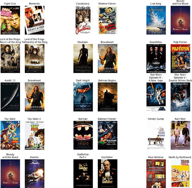 Figure 2 for I know why you like this movie: Interpretable Efficient Multimodal Recommender