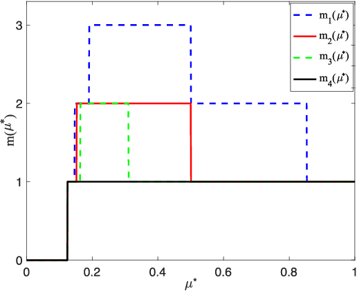 Figure 3 for Optimal Learning for Dynamic Coding in Deadline-Constrained Multi-Channel Networks