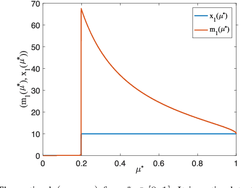 Figure 4 for Optimal Learning for Dynamic Coding in Deadline-Constrained Multi-Channel Networks