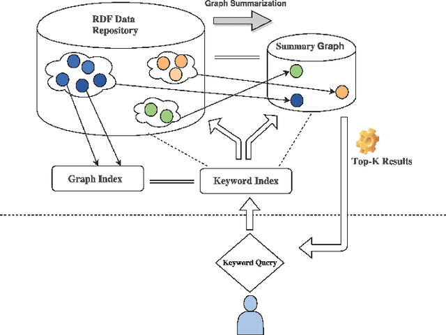 Figure 2 for Using RDF Summary Graph For Keyword-based Semantic Searches