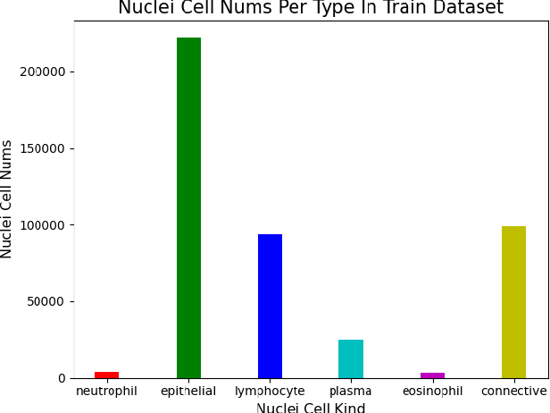 Figure 2 for ConvNeXt-backbone HoVerNet for nuclei segmentation and classification