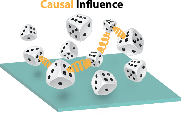Figure 1 for Quantum Entropic Causal Inference