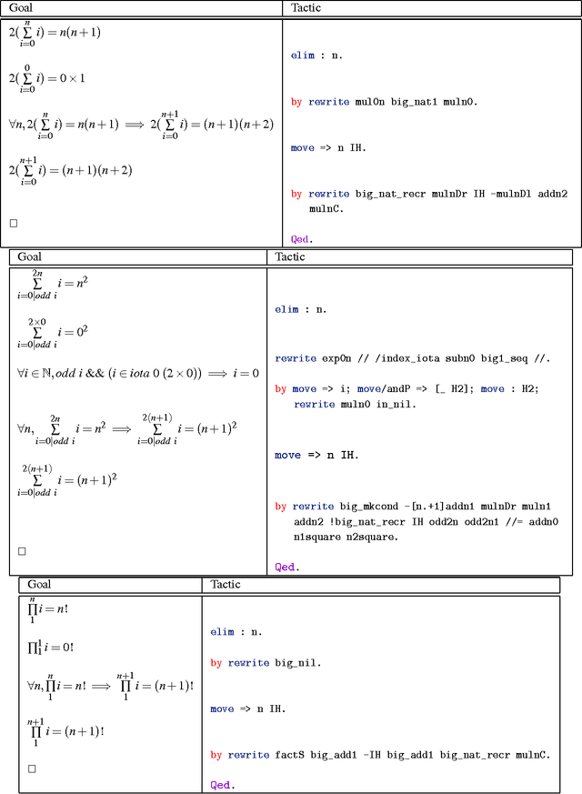 Figure 4 for Machine Learning in Proof General: Interfacing Interfaces