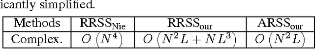 Figure 2 for 10,000+ Times Accelerated Robust Subset Selection (ARSS)