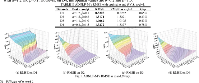 Figure 1 for Adaptive Divergence-based Non-negative Latent Factor Analysis