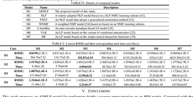 Figure 3 for Adaptive Divergence-based Non-negative Latent Factor Analysis