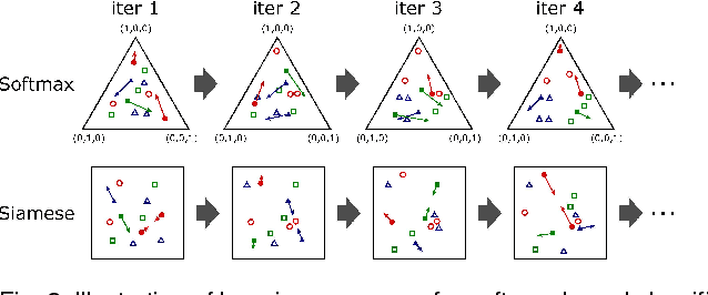Figure 3 for Significance of Softmax-based Features in Comparison to Distance Metric Learning-based Features