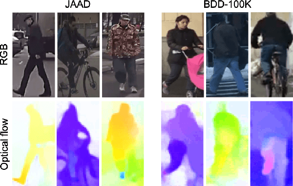 Figure 3 for Forecasting Pedestrian Trajectory with Machine-Annotated Training Data