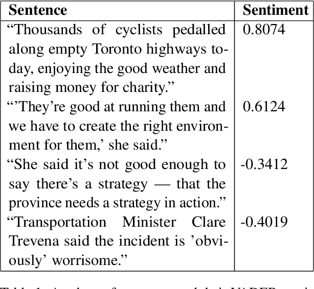 Figure 1 for The COVID That Wasn't: Counterfactual Journalism Using GPT