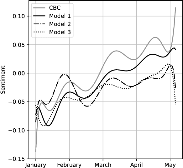 Figure 3 for The COVID That Wasn't: Counterfactual Journalism Using GPT