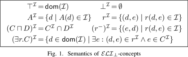 Figure 1 for When is Ontology-Mediated Querying Efficient?