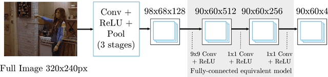 Figure 2 for Joint Training of a Convolutional Network and a Graphical Model for Human Pose Estimation