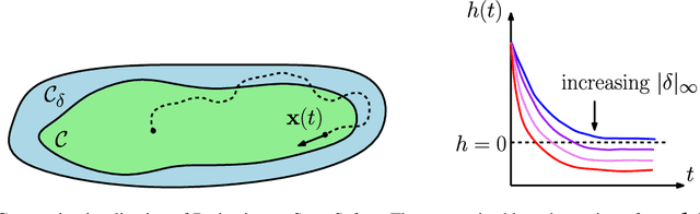 Figure 1 for Episodic Learning for Safe Bipedal Locomotion with Control Barrier Functions and Projection-to-State Safety